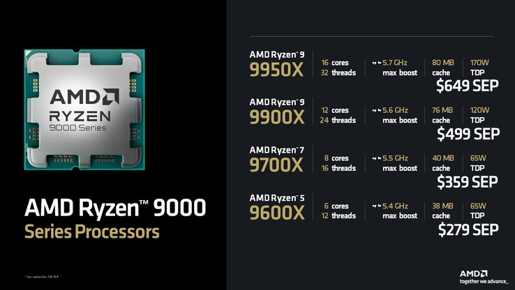 Preços do AMD Ryzen série 9000 (fonte da imagem: AMD)