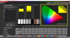 CalMAN ColorChecker (perfil: Nativo, espaço de cor alvo: P3)