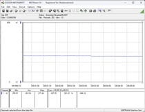 Sistema de teste de consumo de energia: Teste de estresse Prime95