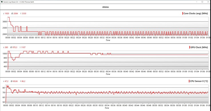 Teste de estresse de dados da CPU/GPU