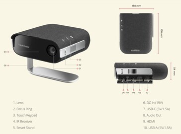 Ambos os projetos aceitam entradas de vídeo HDMI e USB-C, e o M1S tem 12 GB de armazenamento para arquivos de mídia. (Fonte da imagem: Viewsonic)