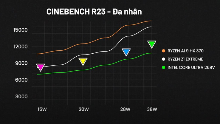 Desempenho multi-threaded do Cinebench R23 (Fonte da imagem: ThinkView)