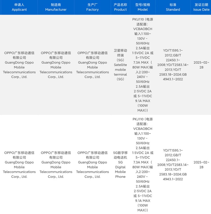 O Find X8 Ultra foi certificado como um dispositivo de 100W. (Fonte: 3C via Digital Chat Station)