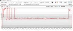 Consumo de energia da GPU