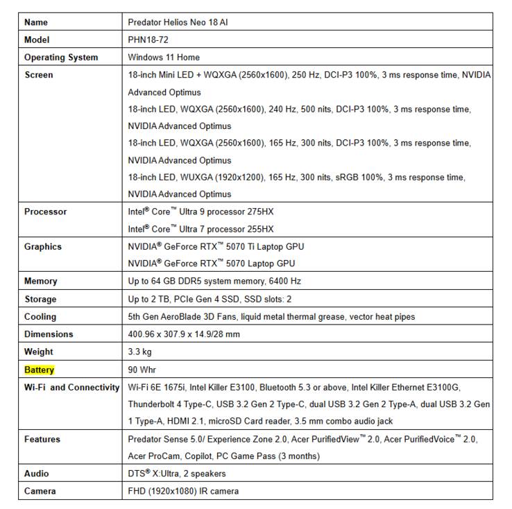Folha de especificações do Predator Helios Neo 18 AI (Fonte da imagem: Acer via PRNewswire)