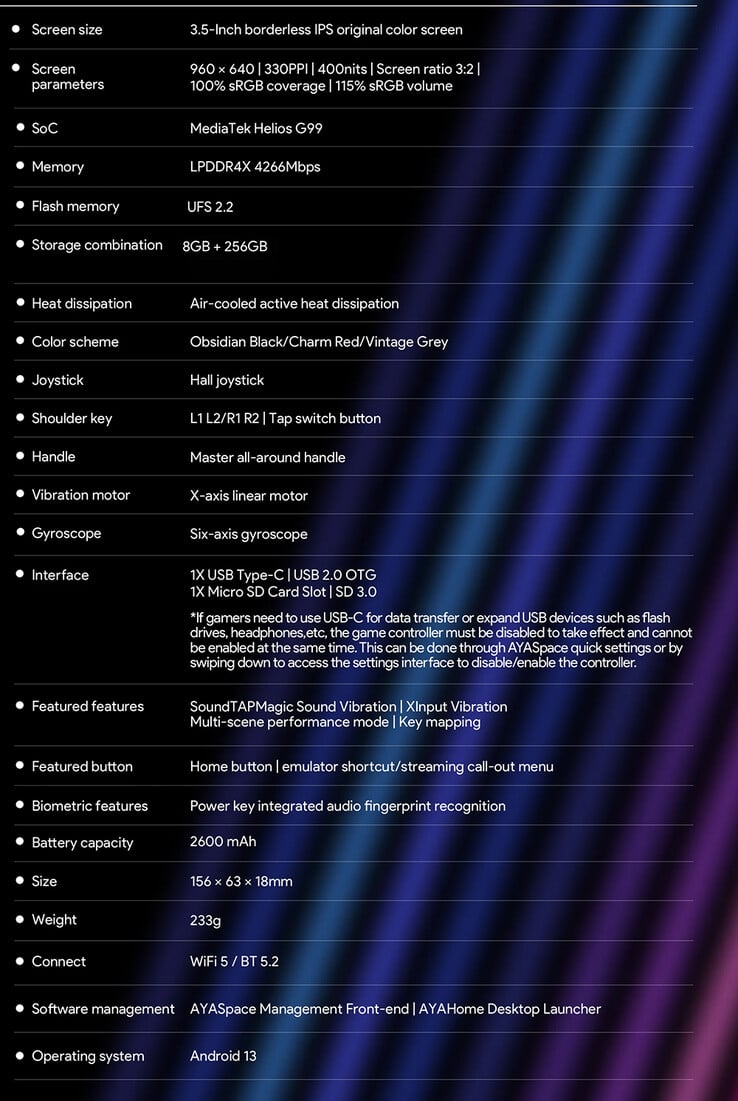 Especificações do dispositivo portátil para jogos Antec Core Micro (Fonte da imagem: Ayaneo)