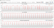 CB15 Loop (desempenho)