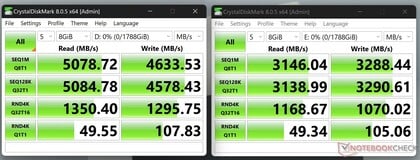 Testes simultâneos de SSD da CrystalDiskMark (as velocidades de leitura atingem 8 GB/s)