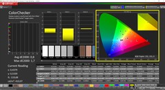 CalMAN ColorChecker (perfil: calibrado, espaço de cor alvo: P3)