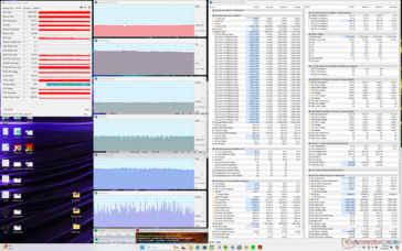 Prime95+FurMark stress (perfil personalizado, CPU Boost, GPU High, Max Fan ligado)