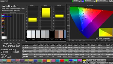 Precisão de cores (perfil: configurações de fábrica, alvo: sRGB)