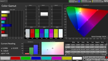 cobertura do espaço de cores sRGB