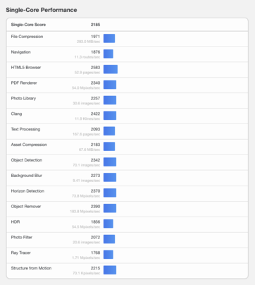 (Fonte da imagem: Geekbench)