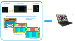 Uma placa-mãe de três partes com conectores padronizados seria muito versátil (Fonte da imagem: Intel/rzouain)