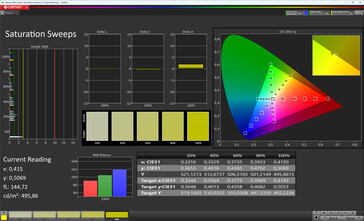 Saturação de cores (perfil: Natural, espaço de cores de destino: sRGB)