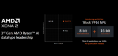 NPU AMD Strix Point (imagem via AMD)