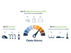 A WUQI agora licenciou o IP da Ceva (Fonte da imagem: Ceva)