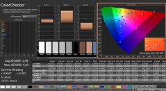 CalMAN: ColorChecker (calibrado)