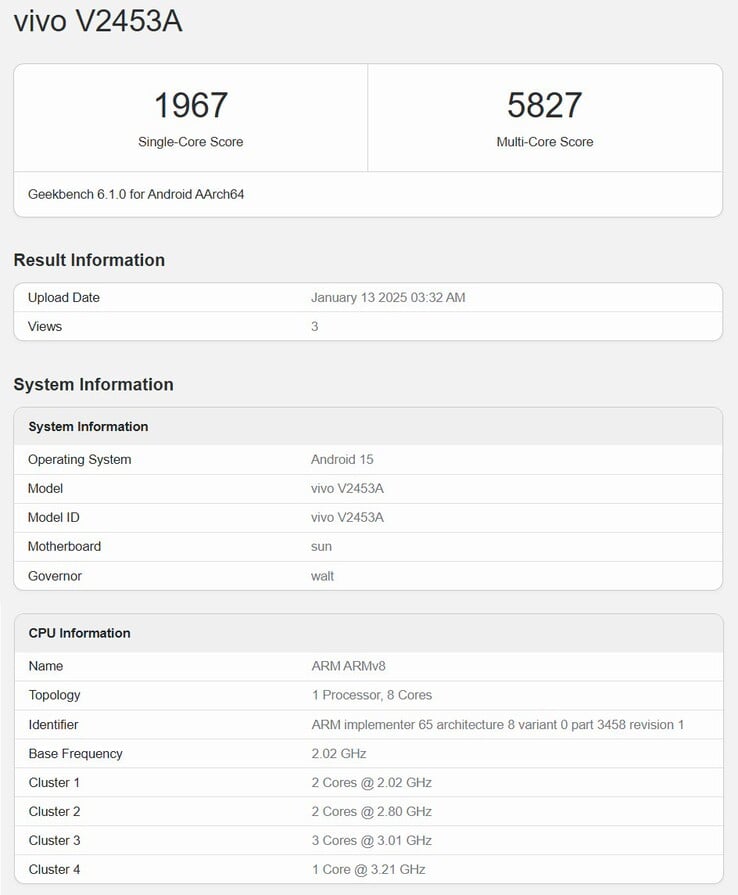 Fonte da imagem: Geekbench