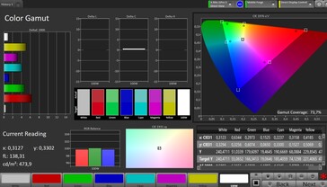 Espaço de cores CalMAN DCI P3