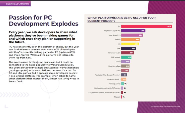 Pesquisa da GDC sobre as plataformas de projetos atuais. (Fonte da imagem: GDC via NeoGAF)