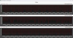 Métricas da CPU durante o loop do Cinebench R15