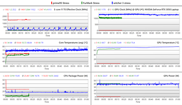 Diário de bordo: Somente CPU / Somente GPU e o teste de estresse Witcher 3