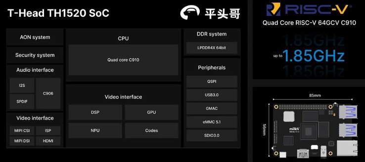 Um SoC com arquitetura RISC-V está instalado.