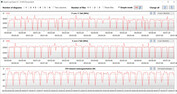 Loop CB15 (balanceado)