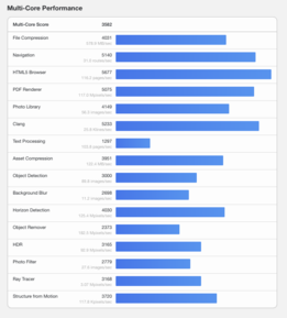 (Fonte da imagem: Geekbench)