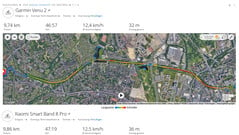 Medição GNSS: Resumo