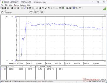 Prime95+FurMark estresse iniciado aos 10s