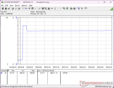 Prime95+FurMark estresse iniciado aos 10s