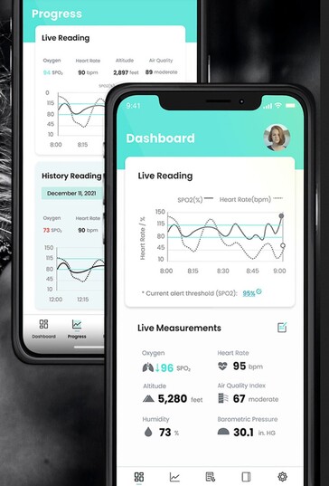 O aplicativo para smartphone monitora a SpO2 e outros dados de saúde continuamente, mas o aplicativo e o telefone não são necessários para que o OxiWear funcione durante o dia. (Fonte da imagem: OxiWear)