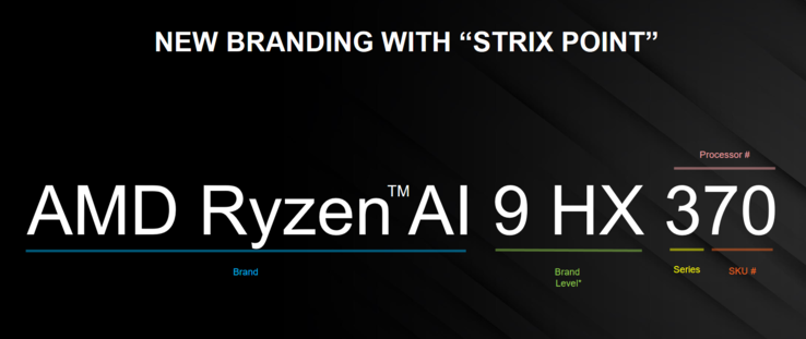 Esquema de nomenclatura do AMD Strix Point (imagem via AMD)