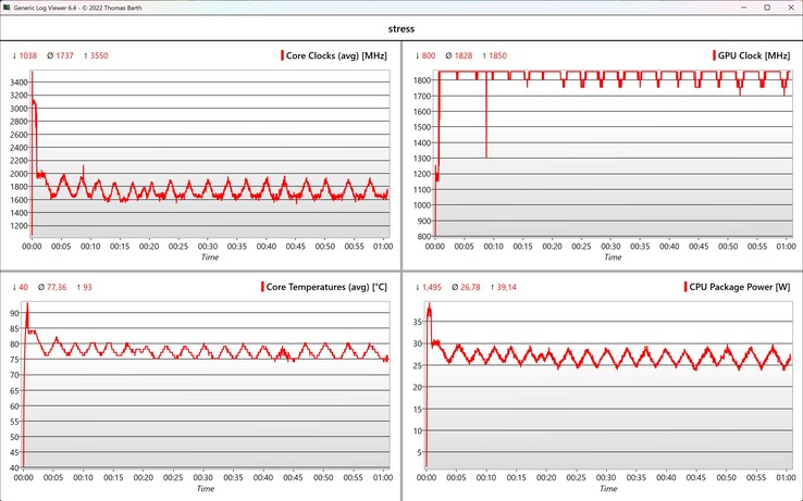 Teste de estresse de dados da CPU/GPU