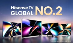 A Hisense se declara a número 2 no mercado de TVs - novamente. (Fonte da imagem: Hisense)