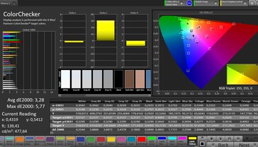 Precisão de cores (perfil: Vivid, espaço de cores de destino: sRGB)