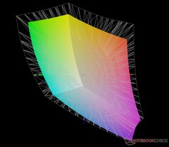 vs. Display P3: 76% de cobertura