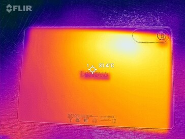 Mapa de calor para trás