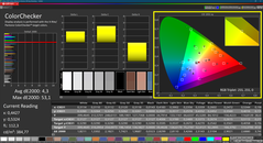 Colorchecker (calibrado, P3)