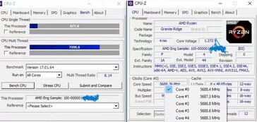 AMD Ryzen 5 9600X AIDA64 e benchmark CPU-Z (imagem via HXL)