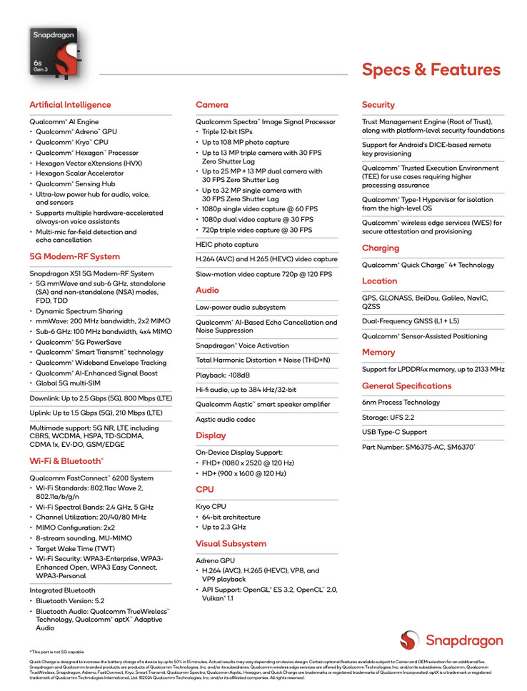 Folha de especificações do Snapdragon 6s Gen 3 (Fonte da imagem: Qualcomm)