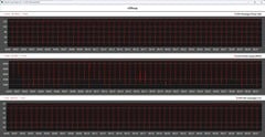 Métricas da CPU durante o loop do Cinebench R20