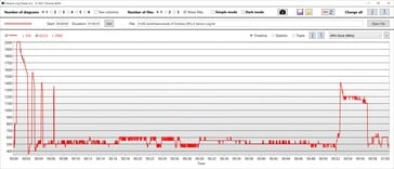 Velocidades de clock da GPU