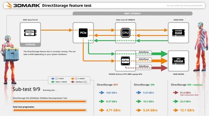 esquema de teste do 3DMark DirectStorage