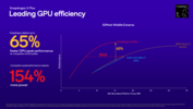 GPU Snapdragon X Plus X1P-46-100 vs Intel e AMD (fonte da imagem: Qualcomm)