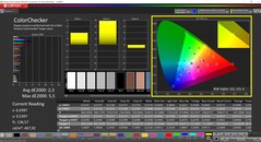 CalMAN ColorChecker (perfil: Nativo, espaço de cor alvo: P3)