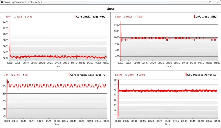 Teste de estresse de dados da CPU/iGPU