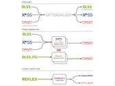 O mod OptiScaler permite substituir os upscalers DLSS2, FSR2 ou XeSS por qualquer outro upscaler, incluindo o FSR 4. (Fonte da imagem: cdozdil/GitHub)